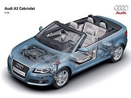 Audi A3 кабриолет 1.8 TFSI AT Attraction