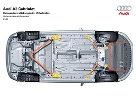 Audi A3 кабриолет 1.8 TFSI AT Attraction
