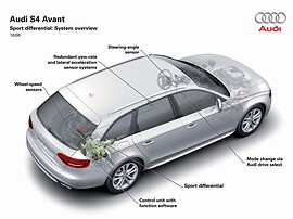 Audi S4 Avant универсал 3.0 TFSI quattro MT