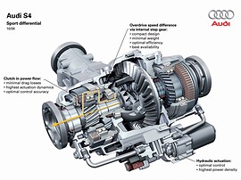Audi S4 Avant универсал 3.0 TFSI quattro MT