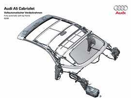 Audi A5 кабриолет 2.0 TFSI AT