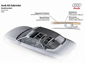 Audi A5 кабриолет 2.0 TFSI AT