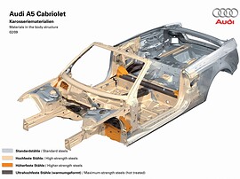 Audi A5 кабриолет 2.0 TFSI AT