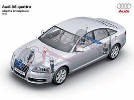 Audi A6 седан 2.0 TFSI AT: схема подвески