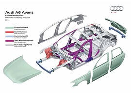 Audi A6 универсал (C7, 2010 - 2014 г.в.)