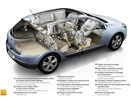 Renault Megane хэтчбек 5-дв. (III поколение, 2009 - 2012 г.в.): Схема подушек безопасности