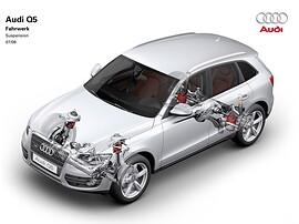 Audi Q5 2.0 TFSI quattro MT
