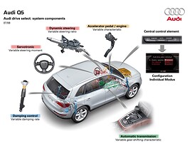 Audi Q5 2.0 TFSI quattro MT