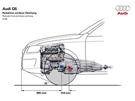 Audi Q5 2.0 TFSI quattro MT
