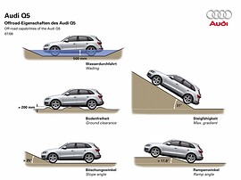 Audi Q5 2.0 TFSI quattro MT